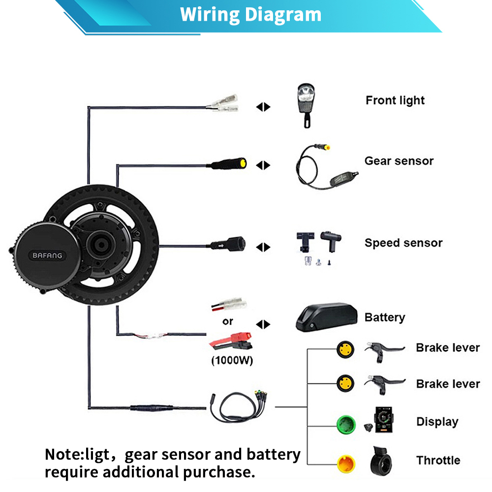 Bafang M615 G320.1000 Motor 48 – Bafang Bbshd 1000W Conversion Kit Bewertung und Preis