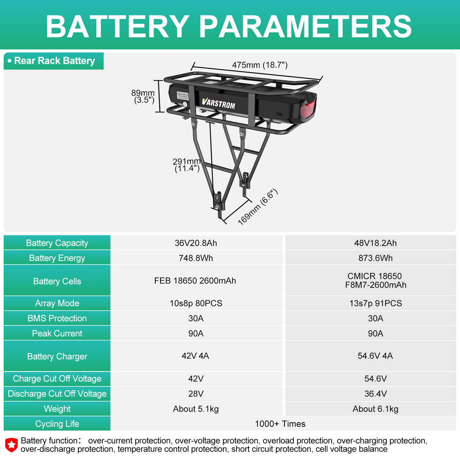 Elektrische Fahrradträger Batt – Ebike Battery 48V 20Ah Hailong Bewertung und Preis