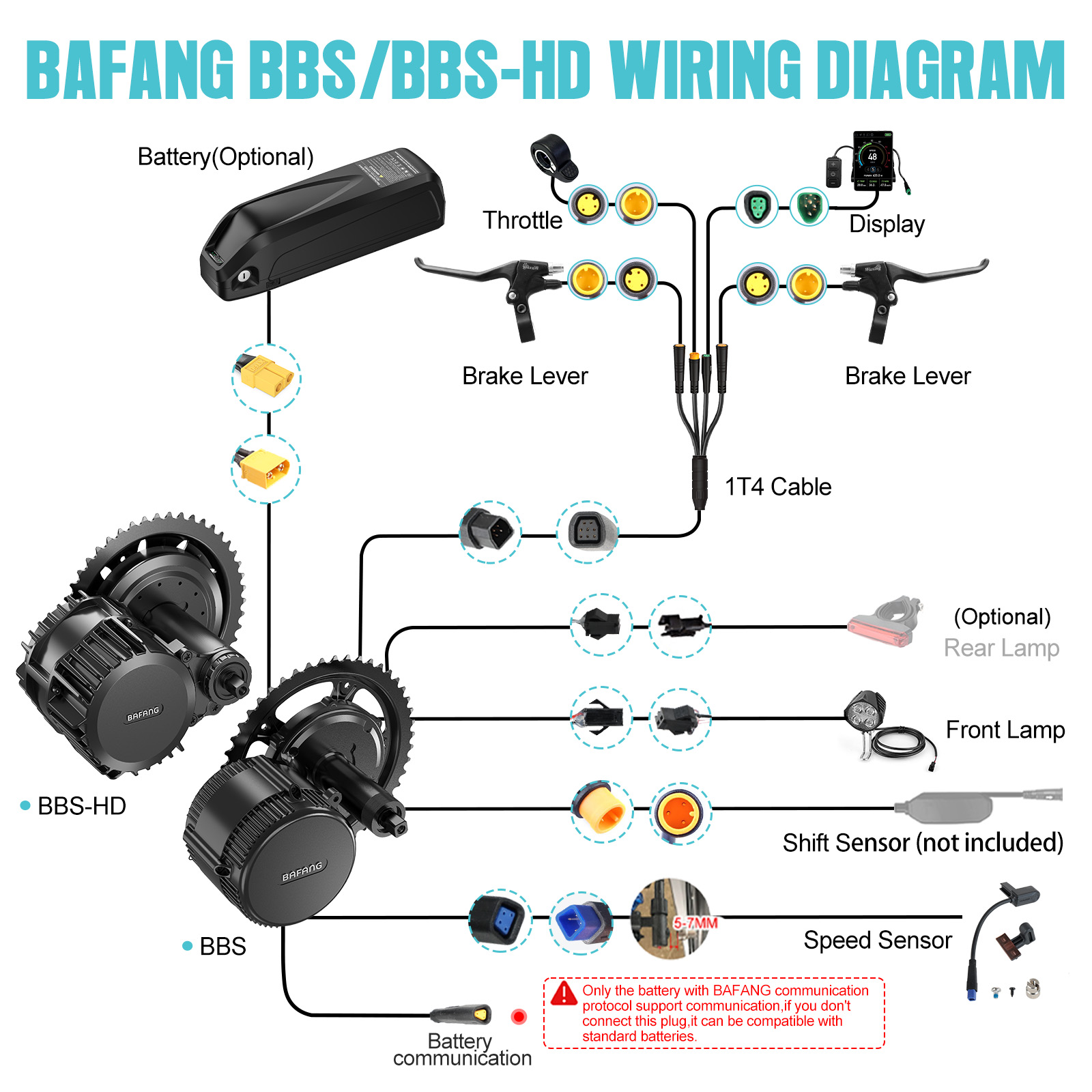 [US-Versand] Bafang Motor 750W – Mid Drive Motor Kit 52V 1000W Bewertung und Preis