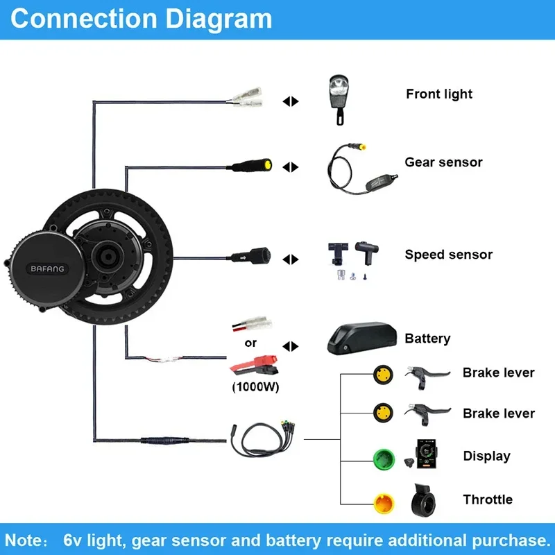 Bafang Motor BBSHD 52V 1000W B – Bafang Bbshd 1000W Conversion Kit Bewertung und Preis